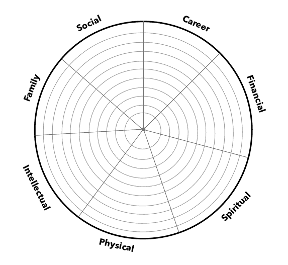 Wheel of Life Template with Categories